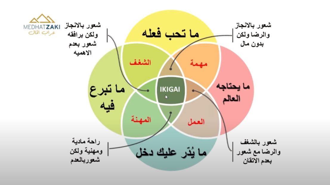 ما هو مفهوم إيكيجاي"IKIGAI"